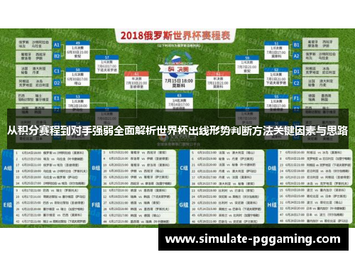 从积分赛程到对手强弱全面解析世界杯出线形势判断方法关键因素与思路 从积分赛程到对手强弱全面解析世界杯出线形势判断方法关键因素与思路