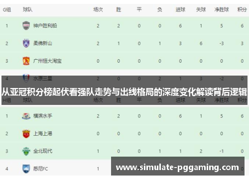 从亚冠积分榜起伏看强队走势与出线格局的深度变化解读背后逻辑 从亚冠积分榜起伏看强队走势与出线格局的深度变化解读背后逻辑