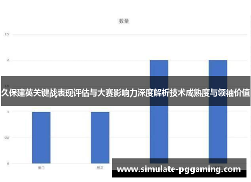 久保建英关键战表现评估与大赛影响力深度解析技术成熟度与领袖价值