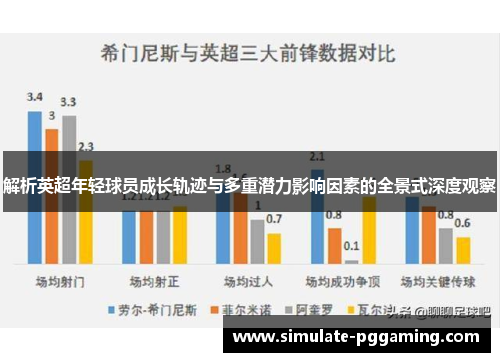 解析英超年轻球员成长轨迹与多重潜力影响因素的全景式深度观察