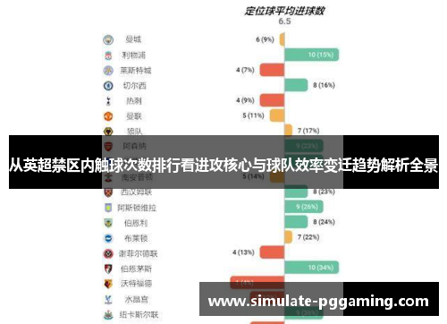 从英超禁区内触球次数排行看进攻核心与球队效率变迁趋势解析全景 从英超禁区内触球次数排行看进攻核心与球队效率变迁趋势解析全景