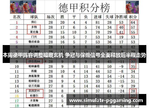 本周德甲阵容调整暗藏玄机 争冠与保级信号全面释放后半程走势 本周德甲阵容调整暗藏玄机 争冠与保级信号全面释放后半程走势