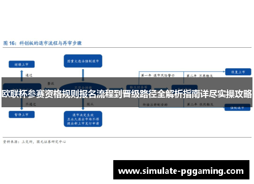 欧联杯参赛资格规则报名流程到晋级路径全解析指南详尽实操攻略 欧联杯参赛资格规则报名流程到晋级路径全解析指南详尽实操攻略