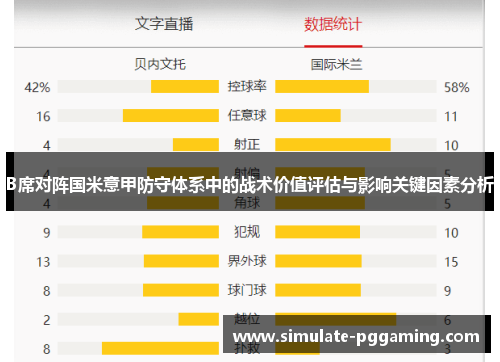 B席对阵国米意甲防守体系中的战术价值评估与影响关键因素分析 B席对阵国米意甲防守体系中的战术价值评估与影响关键因素分析