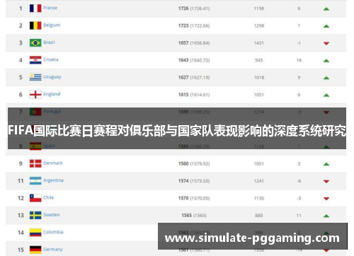 FIFA国际比赛日赛程对俱乐部与国家队表现影响的深度系统研究