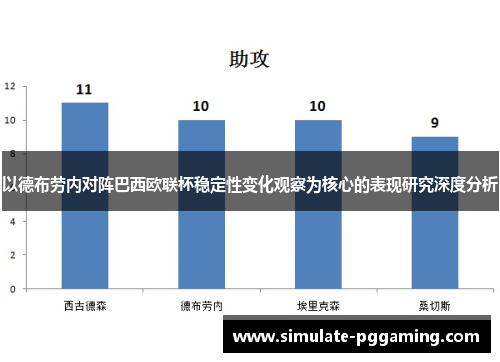 以德布劳内对阵巴西欧联杯稳定性变化观察为核心的表现研究深度分析 以德布劳内对阵巴西欧联杯稳定性变化观察为核心的表现研究深度分析